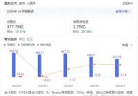 松江区品质网页设计费用的简单介绍